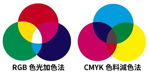 紅色+綠色是什麼顏色|RGB 是什麼？與 CMYK 差別在哪？色彩三原色的重要。